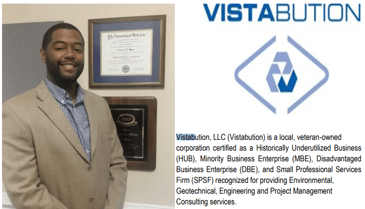 N.C.S.U’s Wolf Works Introduced Vistabution as a Contractor
